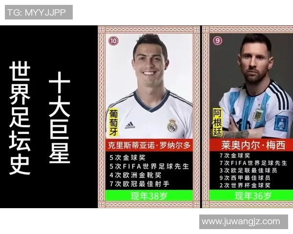 2025年全球十大足球巨星排名分析 谁将成为未来足坛的新王者